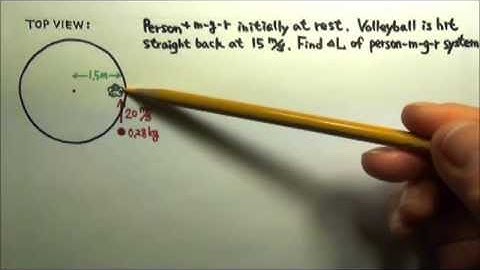 AP Physics 1: Rotation 33: Angular Momentum Conservation: Collision Involving a Fixed Axis 2