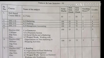 AKNU 6th semester 3rd B.COM syllabus analysis by madina sir