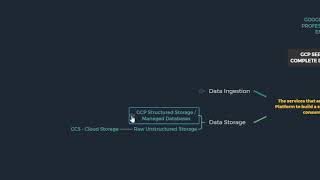 Data Lifecycle
