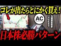 【個人投資家必見】株を買うタイミングはここ！株の急上昇パターンを教えます