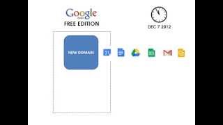 Google Apps Free Edition after 2012