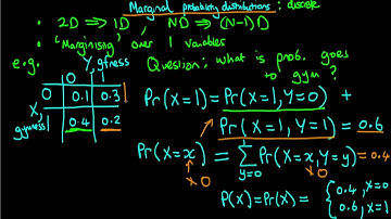 An introduction to discrete marginal probability distributions