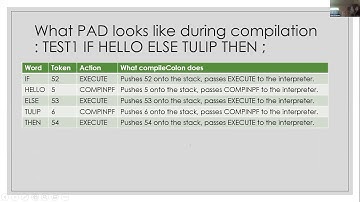 Joe O´ Connor A slightly different forth compiler design