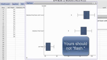 StatCrunch BoxPlots
