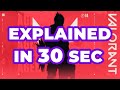 VALORANT How to Unlock Agents - Explained in 30 seconds