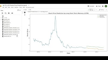 Есть ли крипто-Prophet в методах машинного обучения? Для DOGE, ETH, BTC разве что LSTM. #ML