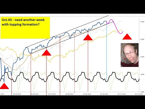 Video preview for Breakdown in SPX is imminent, but I suspect we could see another week of topping formation first. Next 10-week low should be around mid-Nov.