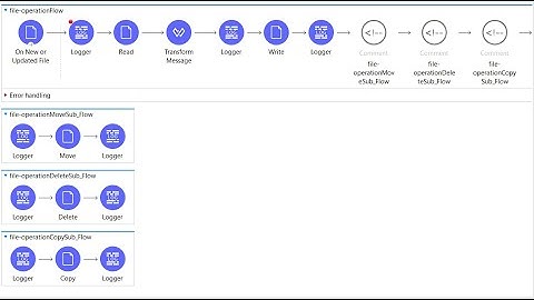 How to read csv file in MuleSoft | Mule 4.x | File Connector tutorial | Anypoint Studio