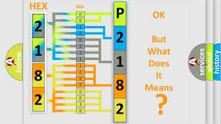 DTC Ford P2182 Short Explanation