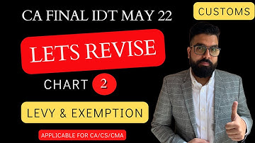 Chart 2 Levy & Exemption from Custom duty | CUSTOMS | IDT May 22 Revision | CA Ramesh Soni | English