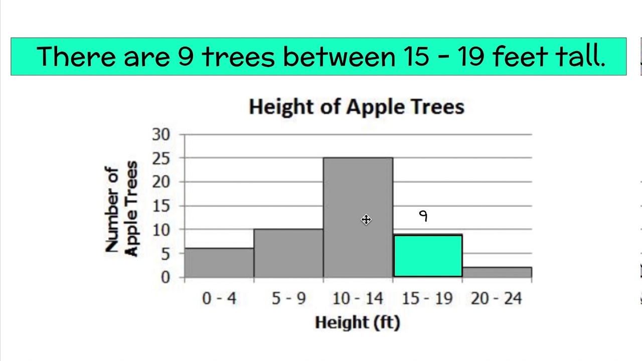 Histogram Notes - YouTube