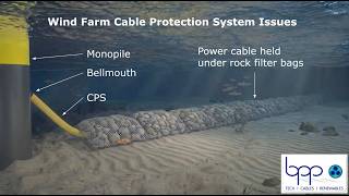 Wind Farm Cable Protection Systems (CPS) – Failure Risks &amp; Subsea Engineering