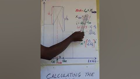 Finding the Mode using Histogram