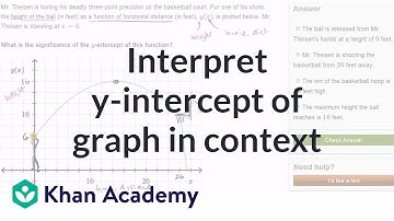 Interpreting the y-intercept of a graph in context | Algebra II | Khan Academy