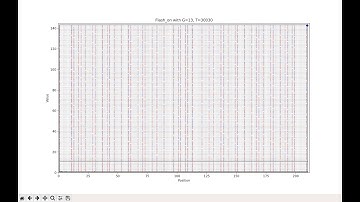Periodic & Fractal behavior of primes