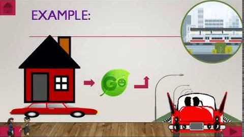 Computer  Software      (Computer Science Lessons useful for Class-I, 2 and 3 / Grade-I, II and III)