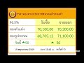 Street food in Bangkok Gold prices today 19May2026 (ราคาทองวันนี้)