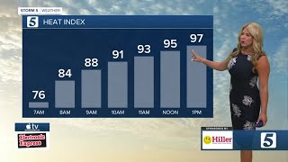 Nikki-Dees Morning Forecast Monday, June 28, 2021