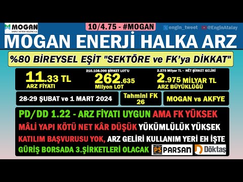 MOGAN ENERJİ HİSSE HALKA ARZ \