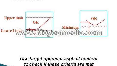Bituminous mix design(GRIET) mini project