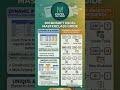 Excel Masterclass Guide Part-2. 📈#excelshorts #exceltips#excelformula