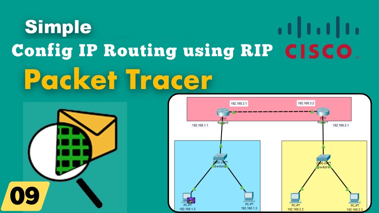 How to Configure IP Routing using RIP Step-by-Step | 2 Router 2 Switch ...