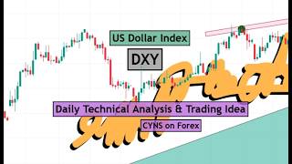 Dxy  Us Dollar Index Daily Technical Analysis For 8th April 2026 By Cyns On Forex