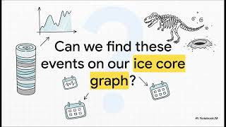 Frozen History  Ice Core Lab