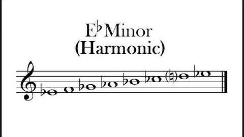 Eb Harmonic Minor Scale
