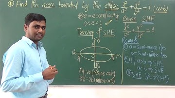 [12] Find the area bounded by the ellipse x²/a² + y²/b² = 1