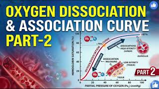 OXYGEN DISSOCIATION AND ASSOCIATION CURVE PART- 2