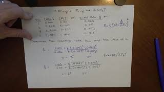 Rate Law from Instantaneous Rates