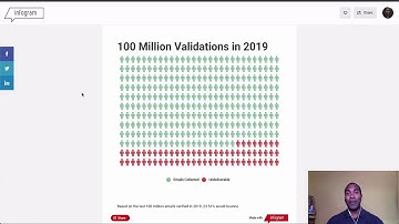 Real Time Email & Phone Validation Intro