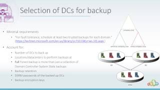 5 Critical Rules for Successful Active Directory Backup