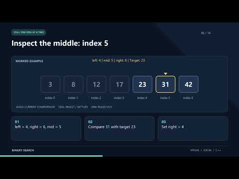 Binary Search: How to Find a Number in a Sorted List