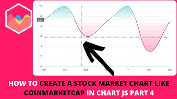 How to Create a Stock Market Chart Like Coinmarketcap in Chart JS Part 4