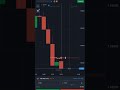 GBP/NZD (OTC) Entry 🔥 Perfect Setup? #binarytrading #quotex #trading #viral #shorts #forex #reels