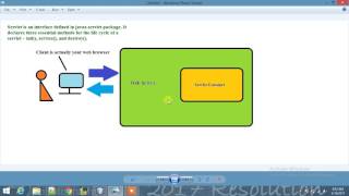 Servlet Tutorial | Servlet Programming Tutorial-1