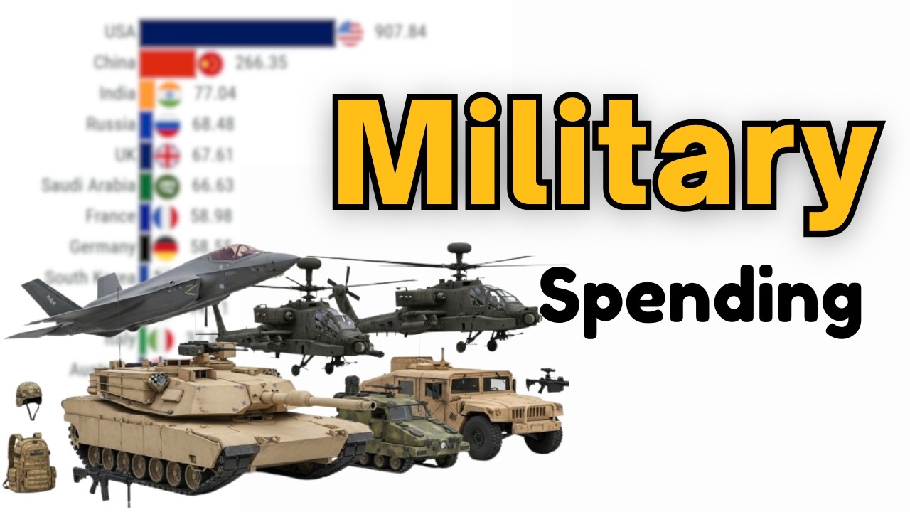 Топ-15 стран, тратящих больше всего средств на военные нужды в 2026 году.