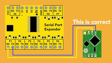How to add more Serial ports to an Arduino