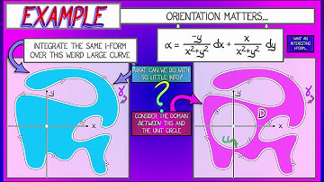 CalcBLUE 4 : Ch. 6.5 : Differentiability, Orientation, & Green
