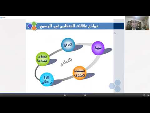 فيديو: ما هو سلوك المجموعة في المنظمة؟