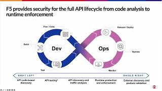 Distributed Cloud | API Discovery & Protection | Part 2