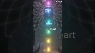 Flame Harmonics: Pineal · Thymus · Heart · Crown · Alta Major🔥