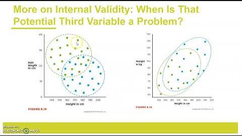 Chapter 8: Part 1 -- Bivariate Correlation