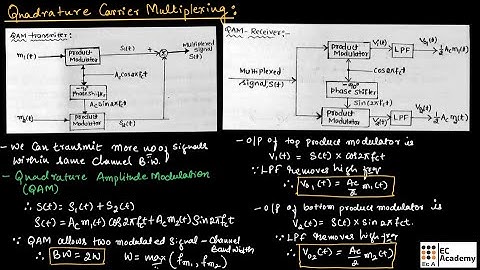 CT#15 Quadrature Carrier Multiplexing / Quadrature Amplitude Modulation (QAM) | EC Academy