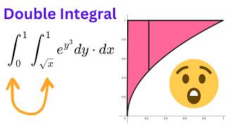 Change the Order of Integration