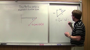 Point Forces - Adaptive Map Worked Example 2