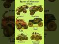 Cap 4 Insane Monster Jam & Monster Truck #monstertrucks #monsterjam #stund #usa #eeuu #shorts