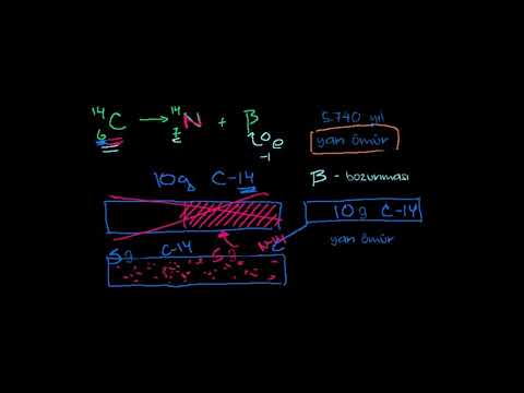 Video: Radyoaktif tarihlemenin diğer adı nedir?